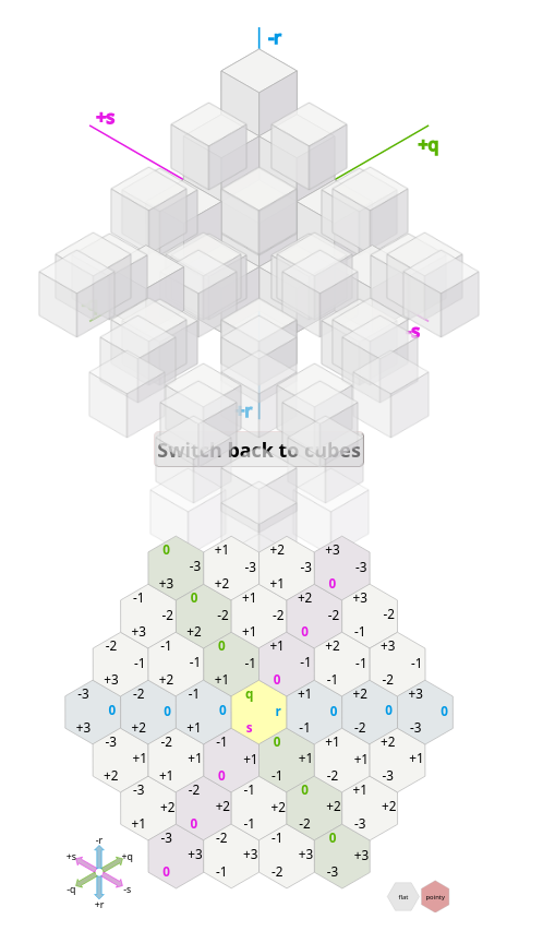 Cube coordinates